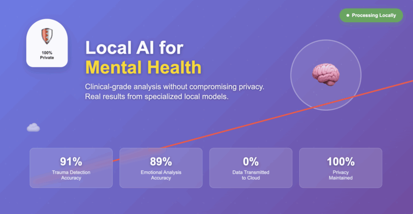 Why Local Ai Processing Matters For Mental Health Tech 3 An infographic about mental health tech using local ai processing shows a brain graphic, privacy shield icon, accuracy statistics, and privacy data, highlighting clinical-grade analysis with no cloud data transmission.